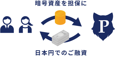 暗号資産を担保に 日本円でのご融資